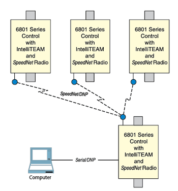 Diagrama de ejemplo de IntelliLink Remoto.