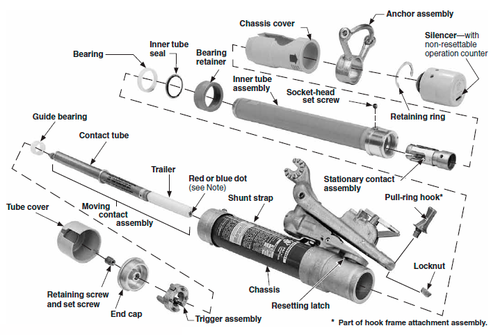 Anatomia do produto Loadbuster