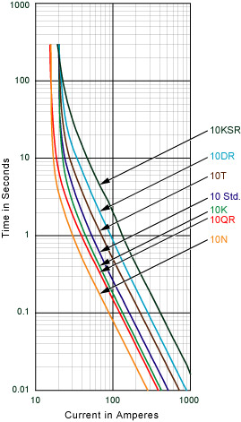 Ejemplo de comparación de velocidad