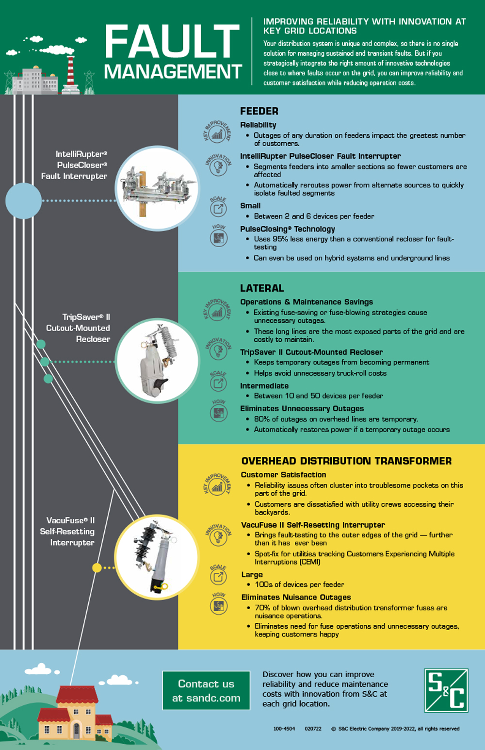 TripSaver® II CutoutMounted Recloser